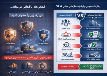 ارتباطات سازمانی در اقتصادهای پیشرو؛ چرا اینترنت B2B با اینترنت مصرف‌کننده متفاوت طراحی می‌شود؟
