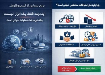 اینترنت سازمانی مبتنی بر SLA؛ گامی در مسیر تاب‌آوری اقتصاد دیجیتال مقدمه: از تشخیص ریسک تا طراحی راهکار